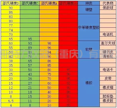 邵氏硬度計的介紹和制樣方法